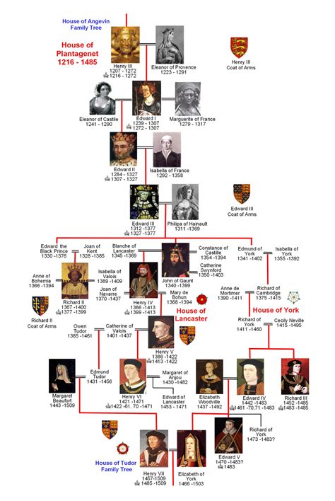 plantageneti e tudor|king of plantagenet family tree.